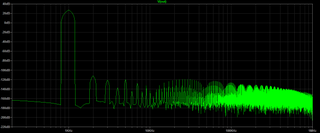 fft 1kHz